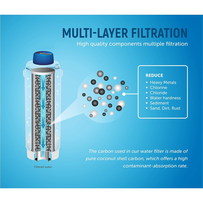Aqualogis Water Filter Compatible with DeLonghi Espresso Coffee Machines, DLSC002