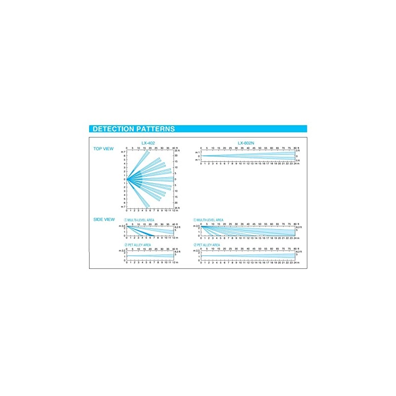 Optex Outdoor PIR Motion Sensor, Long-Range Model (LX-802N)