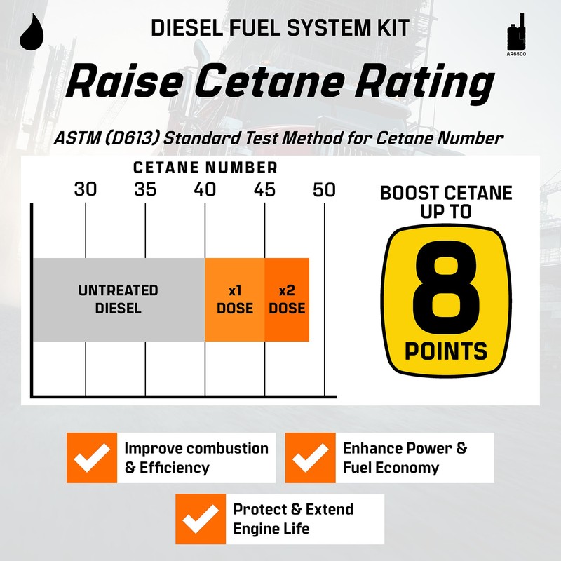 Archoil Diesel Fuel System Kit - AR6500 Diesel Treatment (40