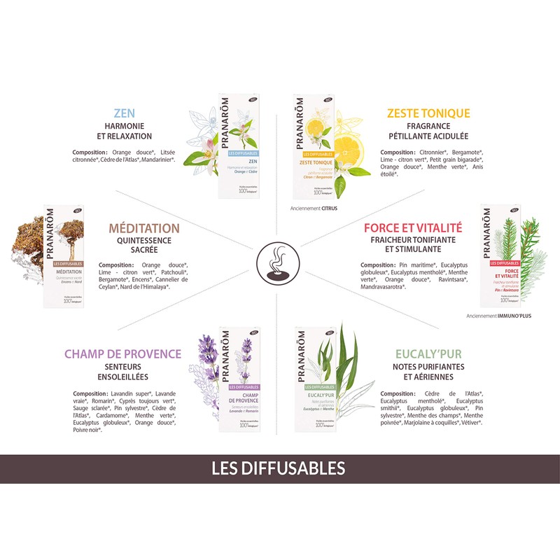 Pranalom Provence 1.0 fl oz (30 ml) Room Colon Air