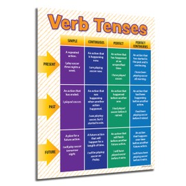 ZOCO - Verb Tense Posters (5 Pack) - Laminated, 17 x 22 inches - Language Arts Grammar Posters for Middle School, High School Classrooms - English Teacher Supplies