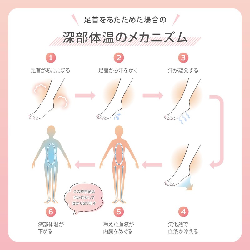 [メリーナイト] レッグウォーマー おやすみ靴下 レディース パープル レディース