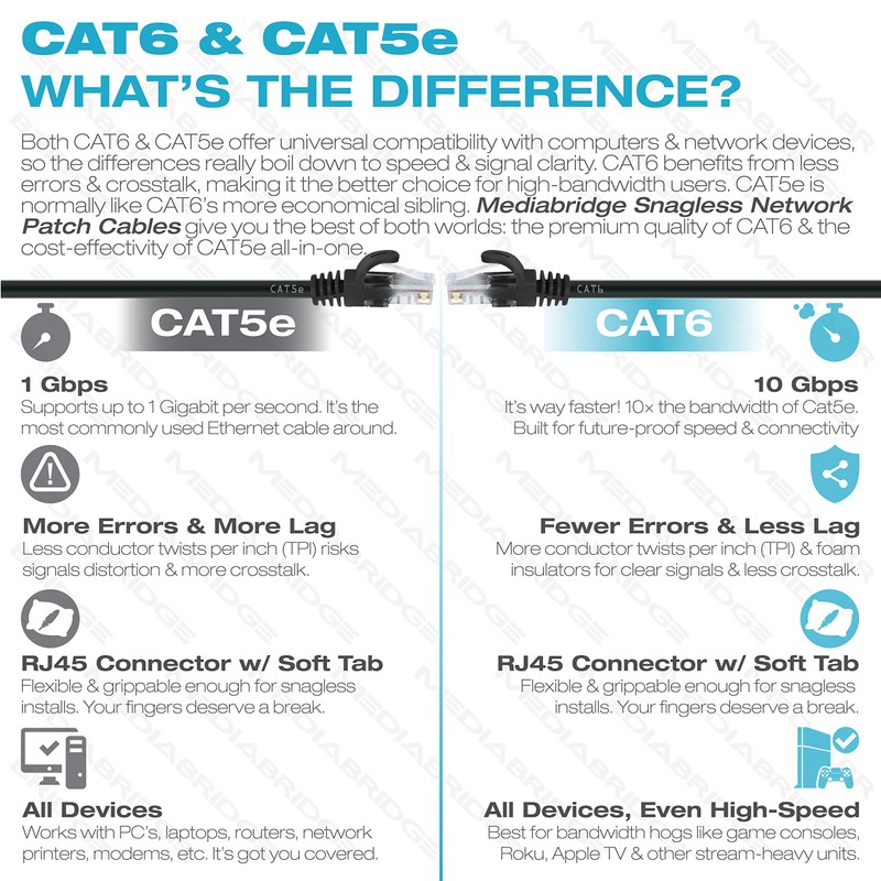 Mediabridge CAT6 Ethernet Patch Cable (3 ft) RJ45 Connectors with