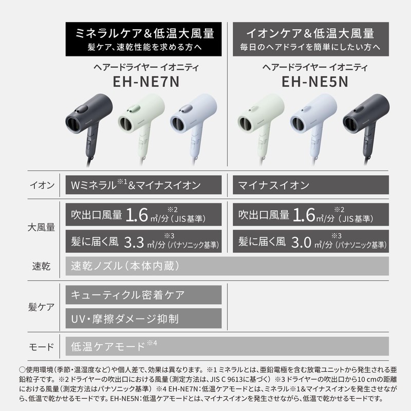 Panasonic EH-NE7N-A Ionity Double Mineral & Negative Ion Dryer, Quick