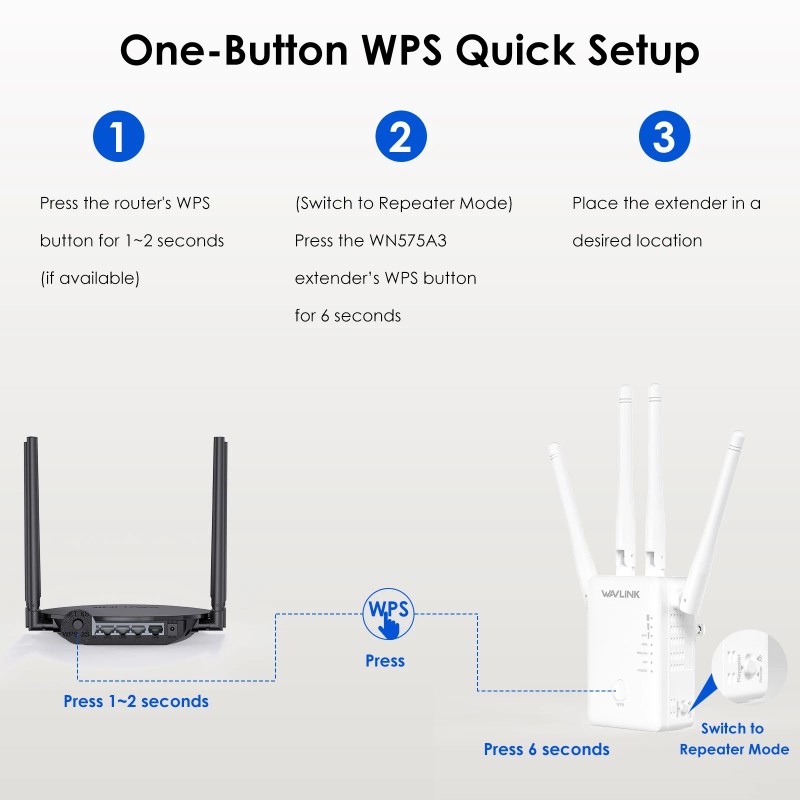 WAVLINK AC1200 Dual Band Wireless Amplifier Signal Booster WiFi Range