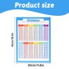 6 Pieces Elementary Math Multiplication Division Addition Subtraction Educational Poster
