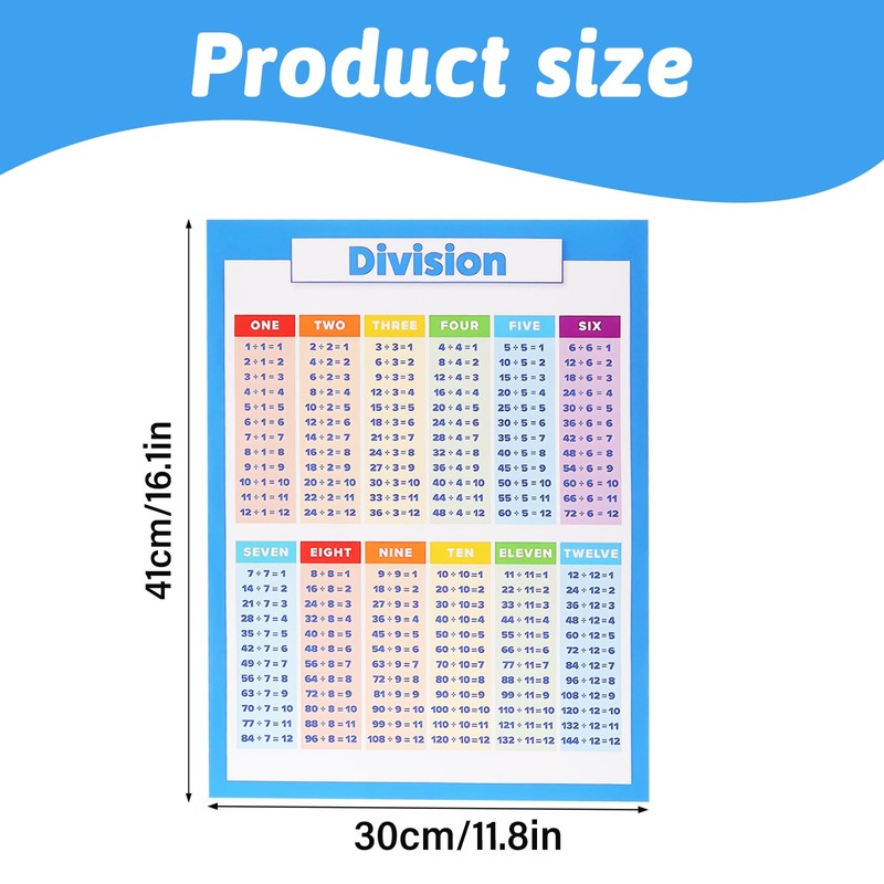 6 Pieces Elementary Math Multiplication Division Addition Subtraction Educational Poster