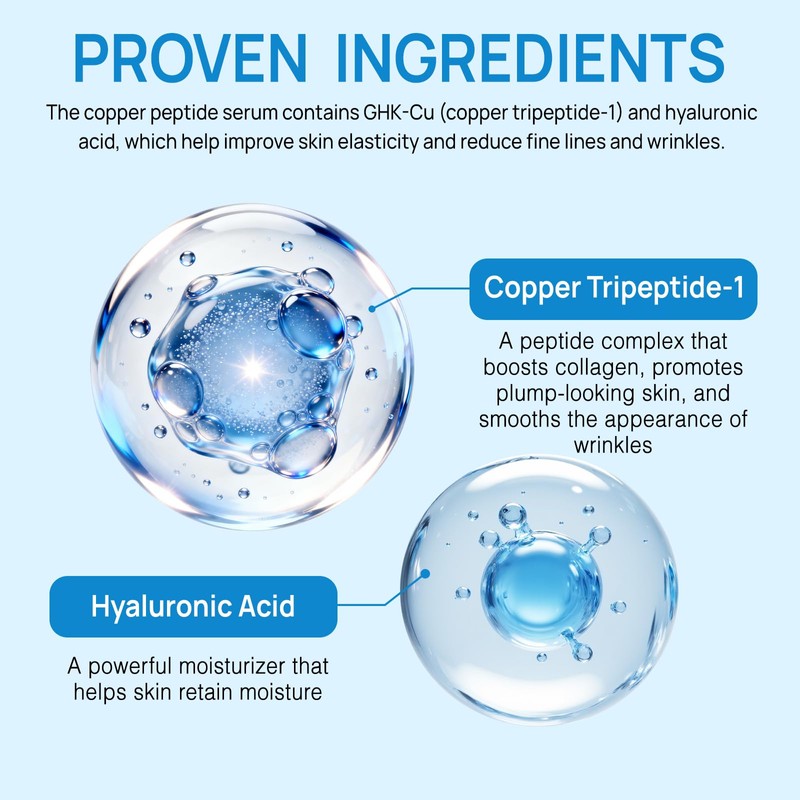 GHK-Cu Copper Peptides Serum for Face – Anti-Aging Collagen Booster