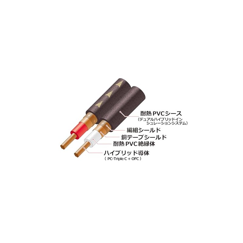 Audio-Technica AT-RS240/2.0 PC-Triple C+OFC Hybrid Audio Cable, RCA Heat Resistant,