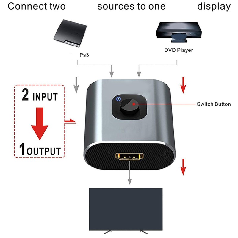 HD Multimedia Interface Switch 2 in 1 Out 4K 60Hz