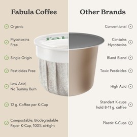 Fabula USDA Organic Coffee Pods for Keurig, Keurig 2 Machines, Medium Roast, Low Acid Coffee K-Cups, 24 Ct, Single Origin - Mold Free - Fair Trade - Non-GMO Kcups, Compostable, Biodegradable