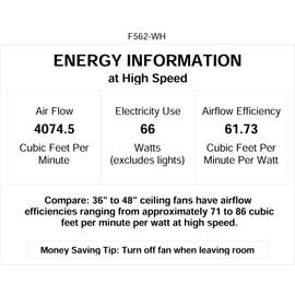 Minka-Aire F562-WH Supra 32 Inch Pull Chain Ceiling Fan in White Finish