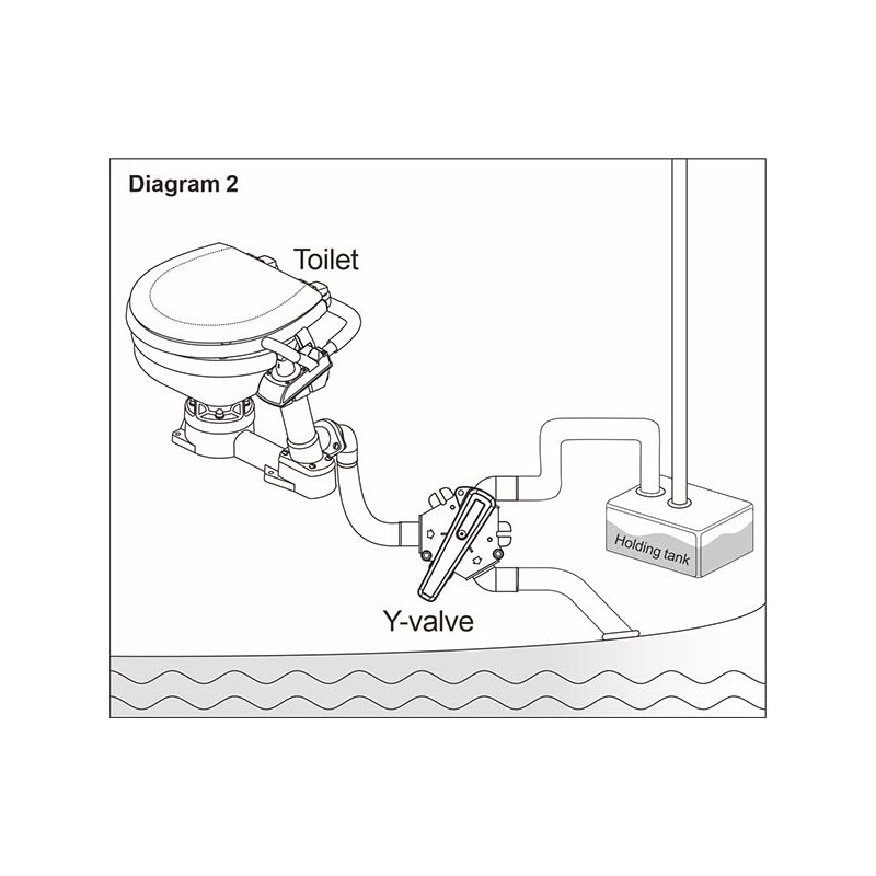 Seaflo Marine Waste Tank Y-Valve SFYV-01