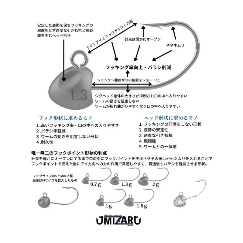 Mizaru Turns Head S 1g Ajing Jig Head Light Salt