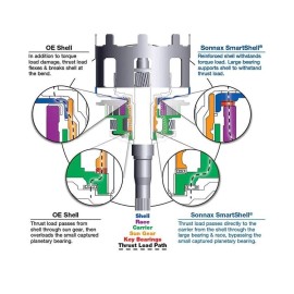 Sonnax Smart Sun Shell 77749-02K Fits Chevy GM 4L60E 700R4 4L65E 4L70E