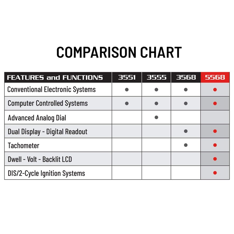 Innova 5568 Pro Digital Timing Light with Storage Case