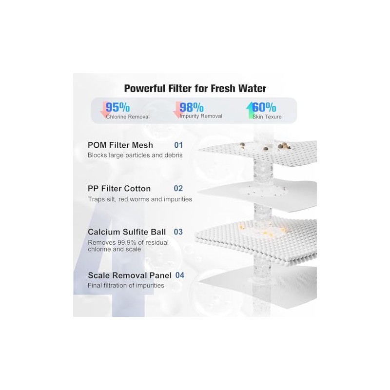 Hillien Faucet Water Filter Replacements -2Pcs