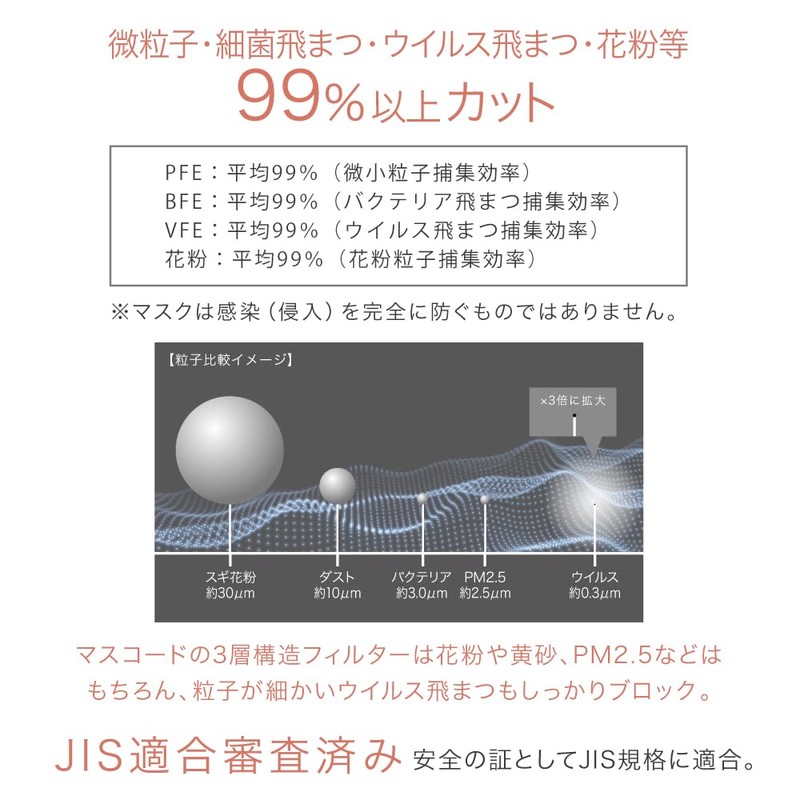 [MASCODE] マスク 不織布 マスク 立体 布マスク バイカラーマスク 花粉症 お得な3袋（21枚入り） セット