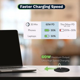 TOPGREENER Desktop Power Grommet with 65W PD Fast Charging USB C, GaN Desk Grommet for MacBook, 2 USB-A Ports and Duplex Receptacles, 3” Diameter Power Grommet, TTRP48APD60-BK, Black