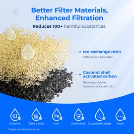 Waterdrop Replacement for All PUR®, PUR® Plus Pitcher and Dispenser Filtration Systems, CRF950Z, PPF951K™, PPF900Z™, NSF Certified, Pack of 2