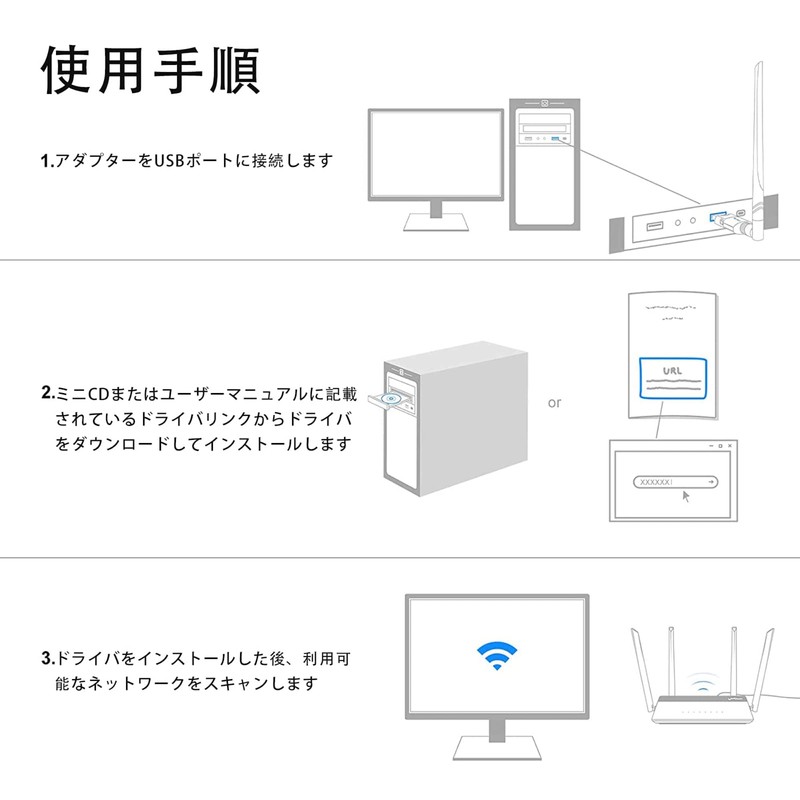 WiFi Wireless LAN Device 1300 Mbps (2023 New Model) USB
