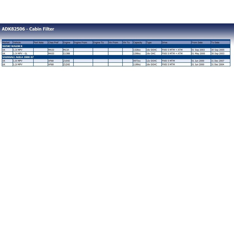 Blue Print ADK82506 Innenraumfilter / Pollenfilter , 1 Stück