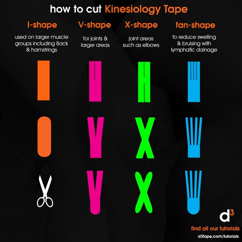 d3 K6.0 Kinesiology Tape (Purple)