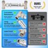 Uiyofok 595916 Hot Water Recirculating Pump Recirculation System 25 Watts,Programmable