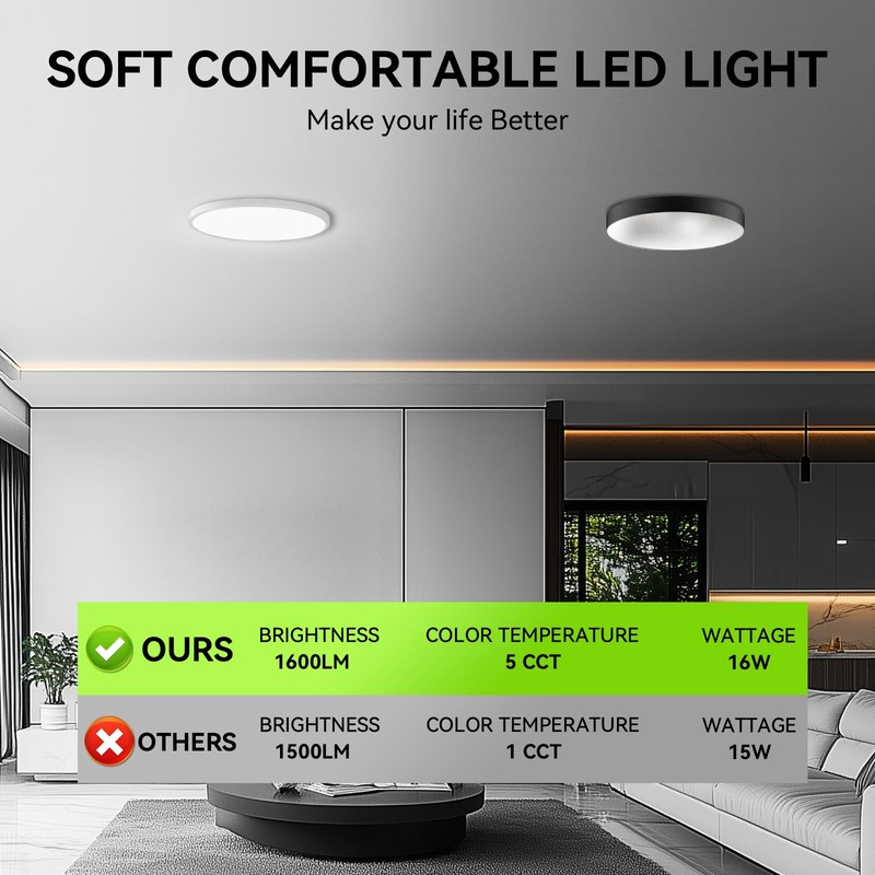 7.5inch led flush mount ceiling light (White, 12 Pack)