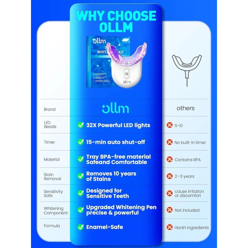 OLLM Teeth Whitening Kit for Sensitive Tooth: Professional Gel 01_white