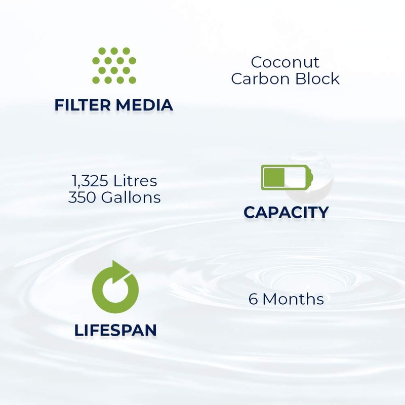 Finerfilters Universal Water Filter Compatible with B&Q Undersink Kit/Aquashield 2000712