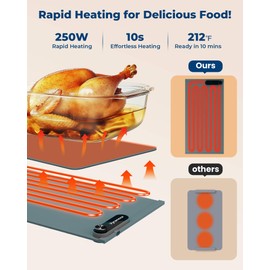 Warming Mat for Food - Space-Saving, Fits Two Baking Dishes, 7 Temp Settings, 4h Auto Shut-Off, Durable Silicone Surface, Easy to Clean, Perfect for Parties and Everyday Use (Green, Medium)