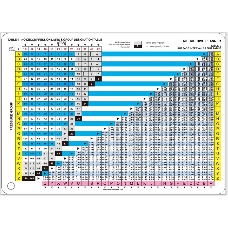 No Decompression Waterproof Dive Tables (Metric Dive Planner)