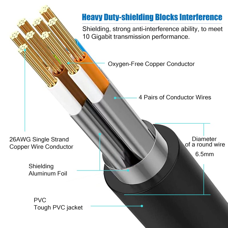 Cable Ethernet Cat 8 de 23 metros,para exteriores e interiores,Cable