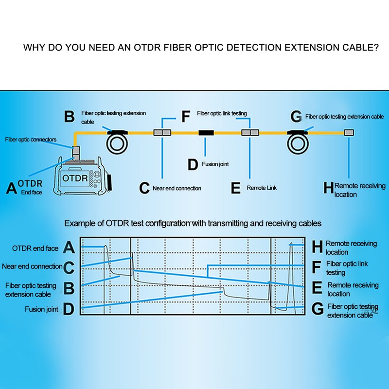 OTDR Launch Cable SCUPC‑LCAPC Single Mode Connector Jumper Box Optical