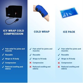Pain Managament Technologies Icy Wrap Knee