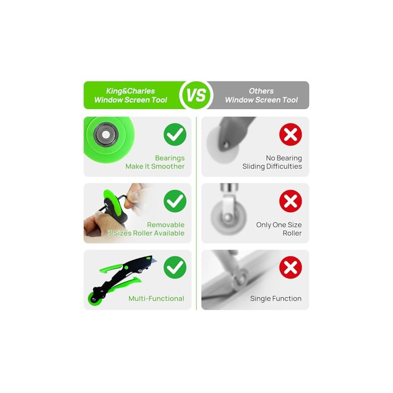 King&Charles Versatile Screen Roller Tool, 3 in 1 Screen Spline/Repair