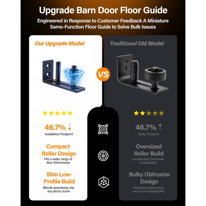 WINSOON Sliding Barn Door Floor Guide - Adjustable Stay Rollers