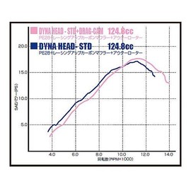 Daytona DRAG Camshaft DYNAHEAD 70938