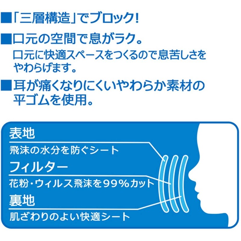 スケーター (skater) 不織布 マスク 子供用 7枚 三層構造 ハローキティ サンリオ MSKP3N-A