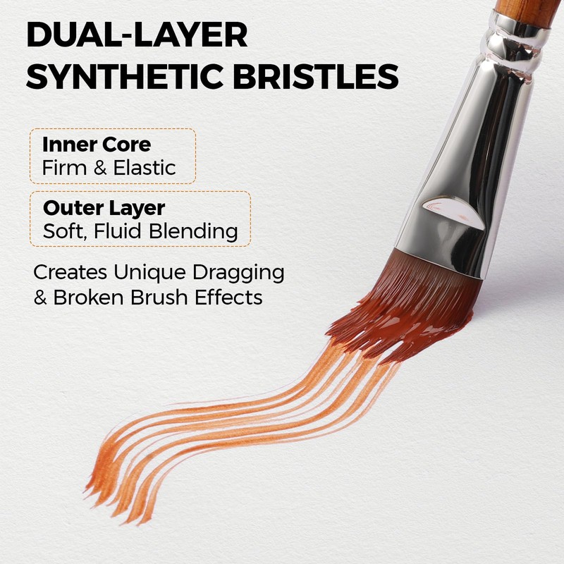 5Pcs Grainer Brush Set – Dual-Layer Nylon Texture Brushes for