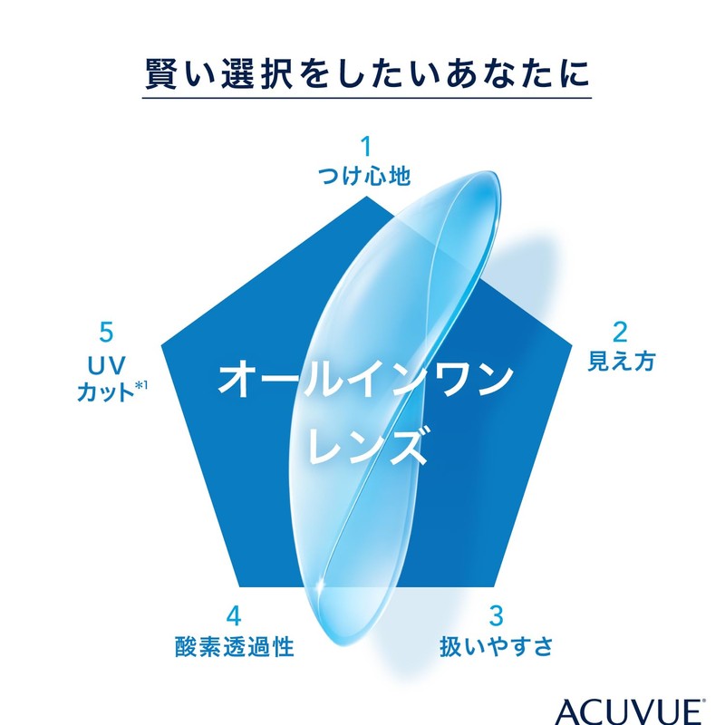 1 Day ACUVUE Oasis Contact Lenses, [BC] 9.0 [PWR] -6.50,