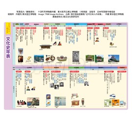 Magnet Park x Wobunsha B4 Bath Poster Magnet Sheet Junior High School Exam Cultural History Chronology