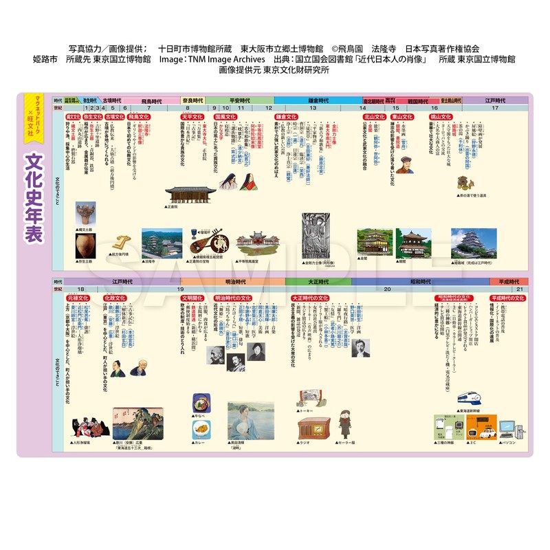 Magnet Park x Wobunsha B4 Bath Poster Magnet Sheet Junior