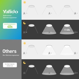 Yafido 28 W 2800LM LED Ceiling Light with Radar and Twilight Sensor, Diameter 30 cm, 3 Colours, 3000 K/4000 K/6000 K Round Ceiling Light with Motion Sensor, for Hallway, Stairs, Porch, Garage, Balcony