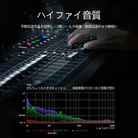 SZSL Microphone Cable Male to Female Microphone Connection for Microphone Recording Heavy Duty Microphone Capacitor Microphone AV Amplifier Speaker Recording Devices (1.5M)