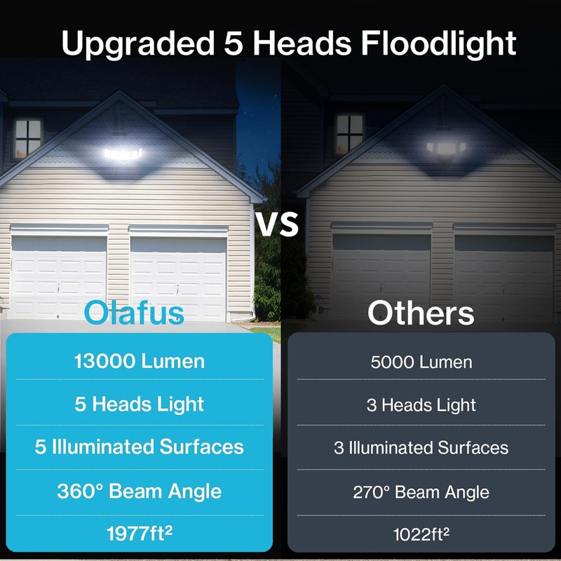 Olafus 130W Flood Light Outdoor, Switch Controlled 13000LM LED Security