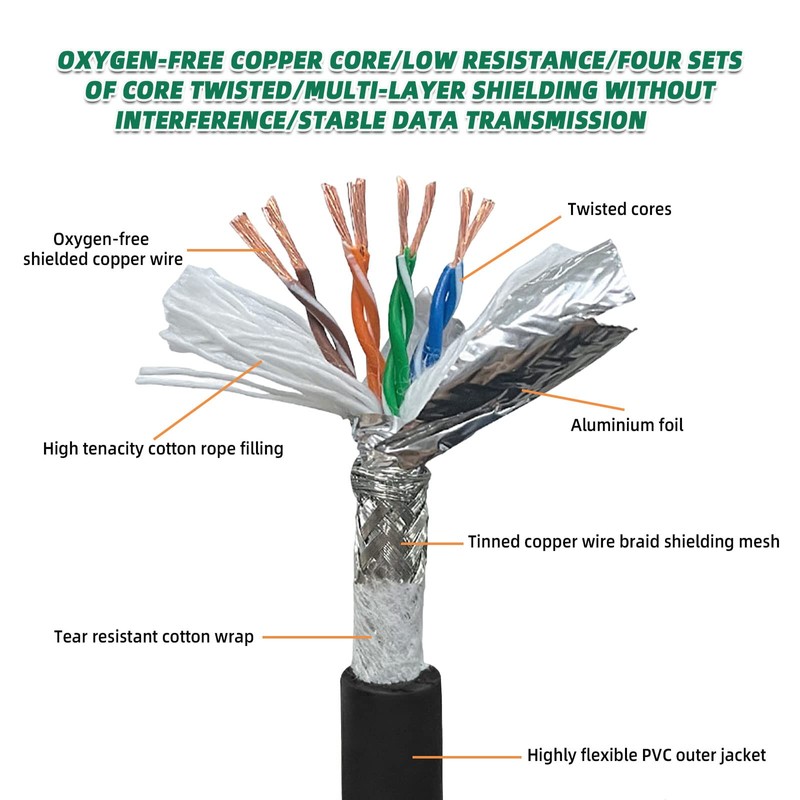 SZRMCC M12 8 posiciones X-Code macho a RJ45 Ethernet Cat-6