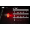 Luz trasera Bike Magicshine Smart Rn 120 lúmenes en la