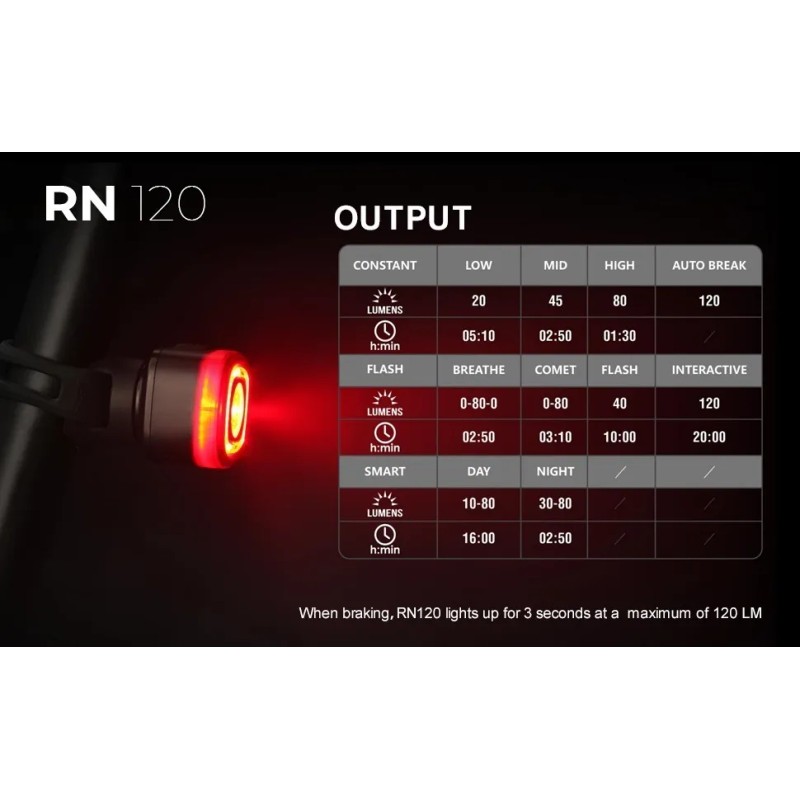Luz trasera Bike Magicshine Smart Rn 120 lúmenes en la